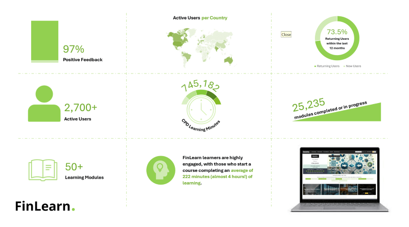 Infograph of FinLearn Results