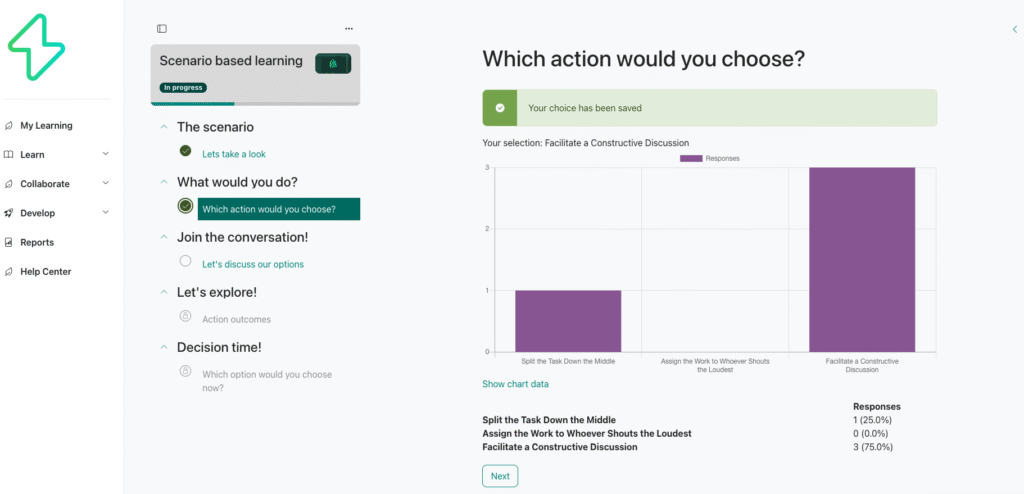 Learners choose between three actions in a scenario-based activity. Most select ‘Facilitate a Constructive Discussion’ (75%), while 25% choose ‘Split the Task Down the Middle’.