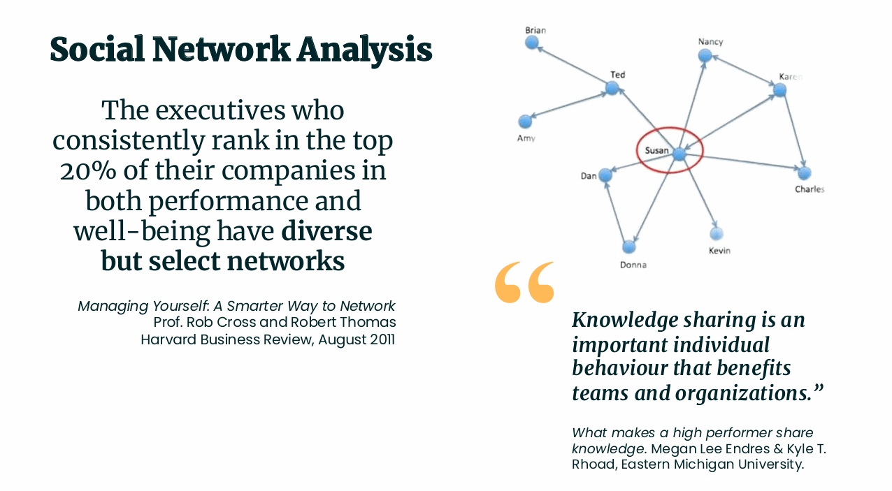 Table from the Social Network Analysis tool listing relationship factors such as group, proximity, and interaction.