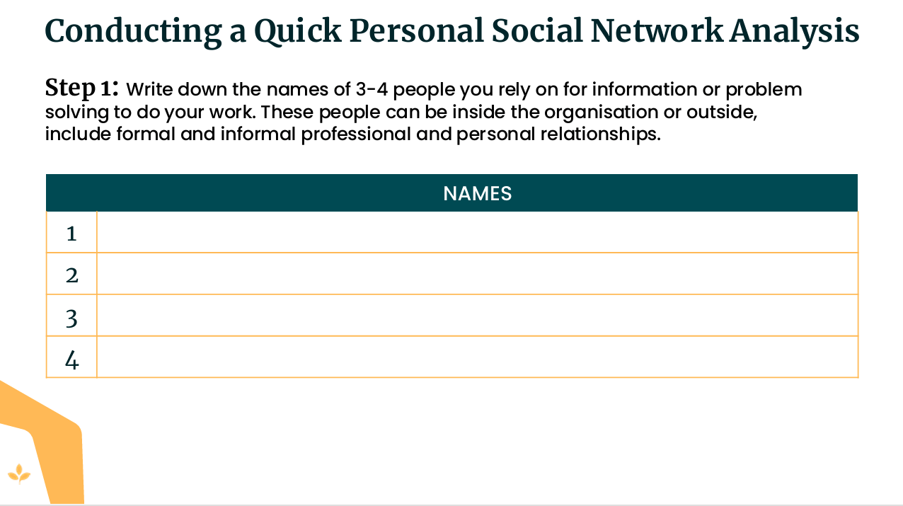 A personal exercise based on the SNA model