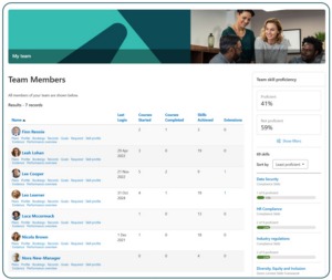 Habilidades de equipo Bloque de informes de aptitud